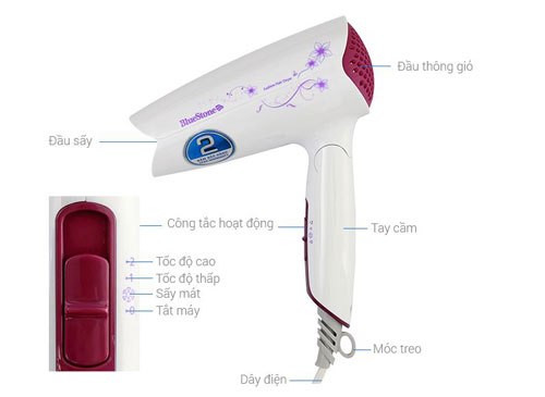 cấu tạo và nguyên lý hoạt động của máy sấy tóc