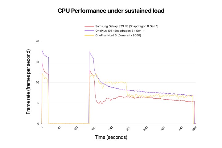 Samsung Galaxy S23 FE CPU benchmark